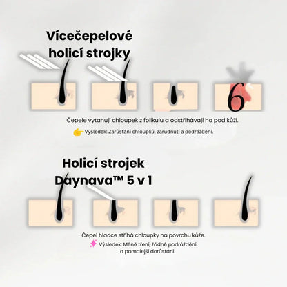 Daynava™ 5v1 Elektrický Holicí Strojek