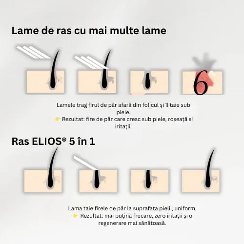 Daynava™ 5 în 1 Aparat de Ras Electric (RO)