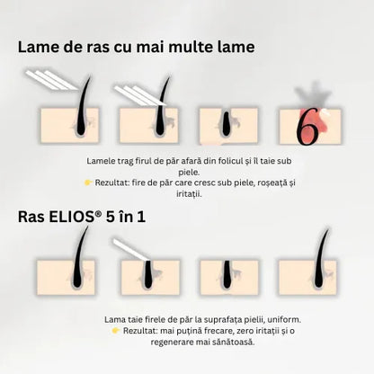 Daynava™ 5 în 1 Aparat de Ras Electric (RO)